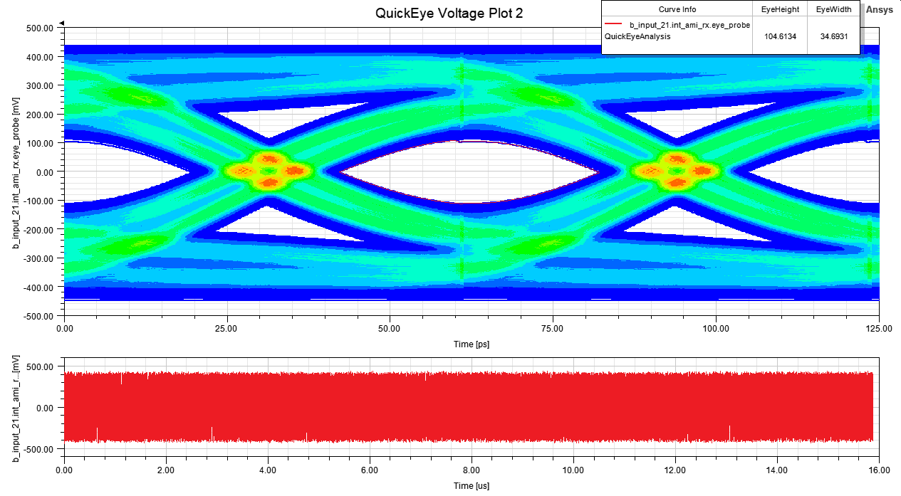 PAM4 Eye Diagram Simulation Results