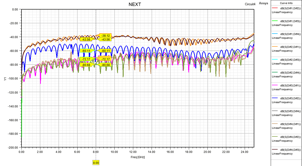 NEXT Analysis Simulation Results